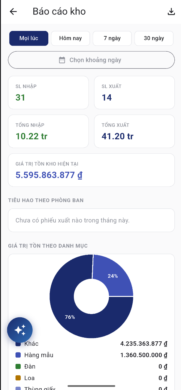 Báo cáo SC9X với bộ lọc thời gian và biểu đồ giá trị tồn theo danh mục